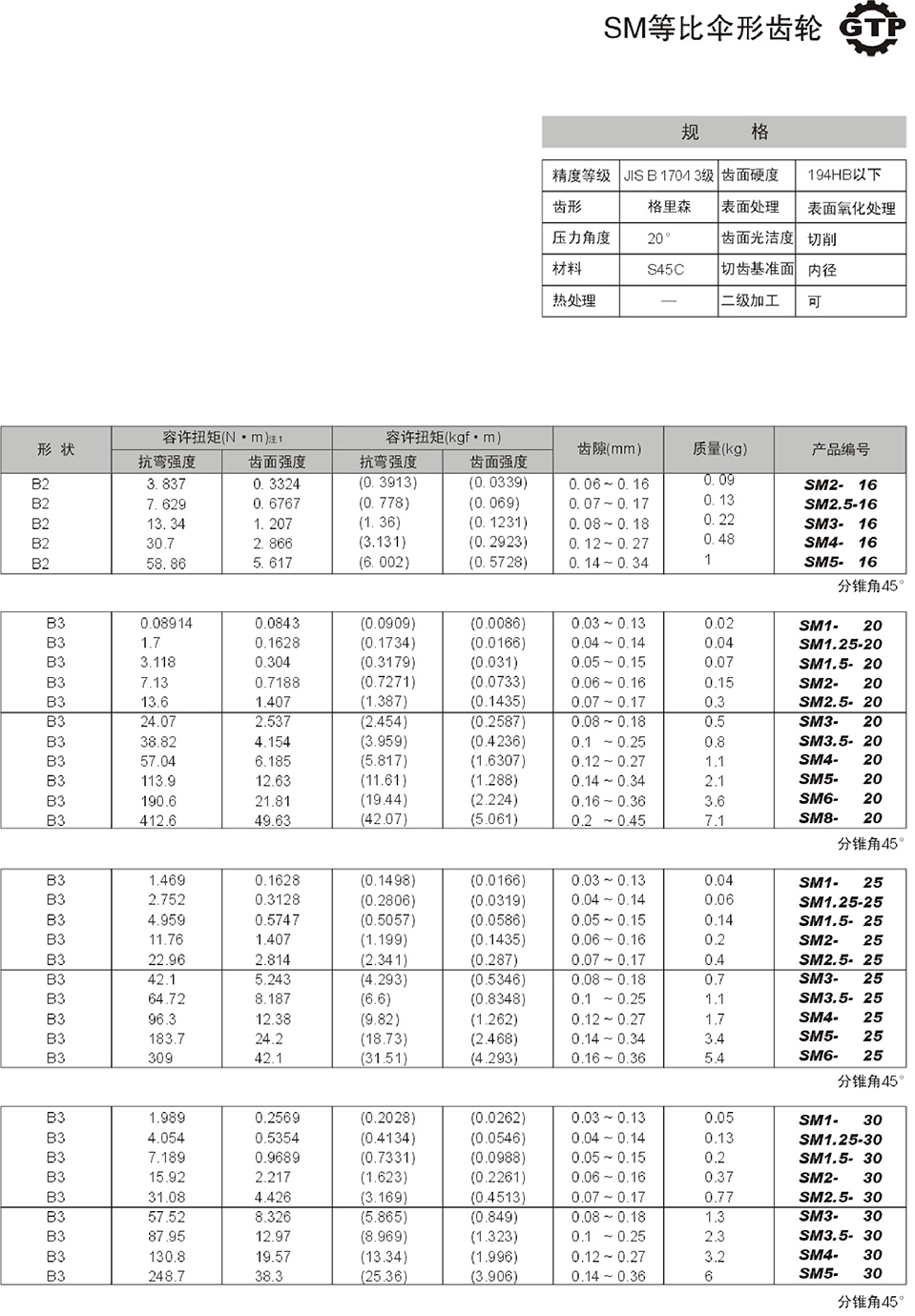 1730685608503386.jpg SM等比傘形齒輪2.jpg