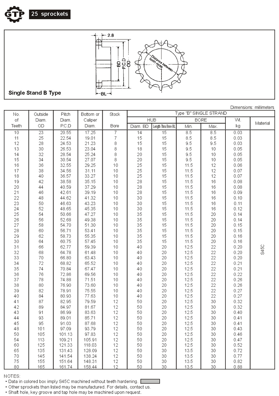 1730709959402646.jpg 25 sprockets.jpg