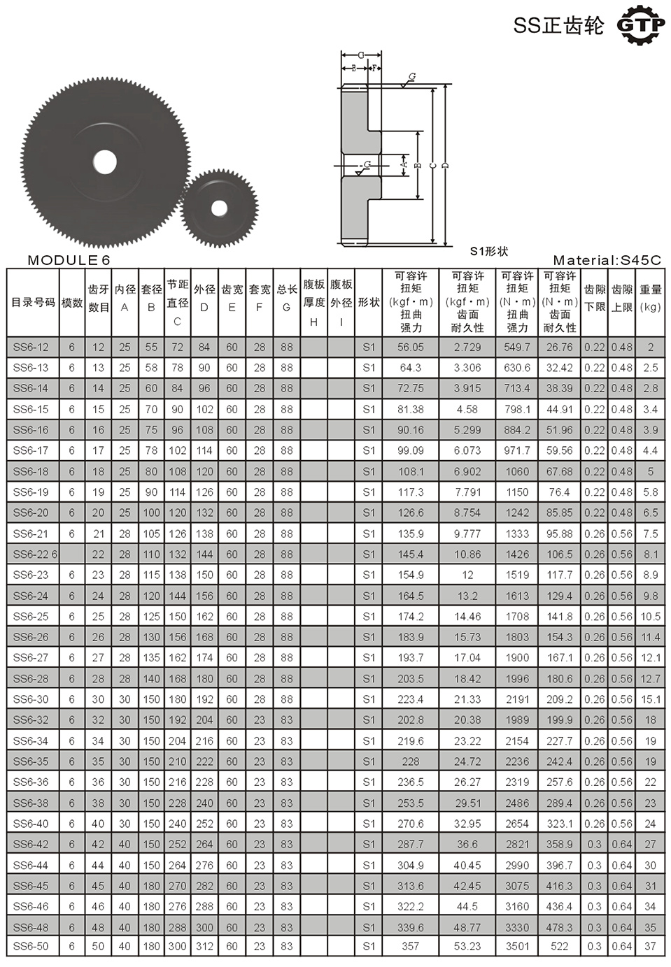 1732267461444963.jpg MODULE 6 SS正齒輪.jpg